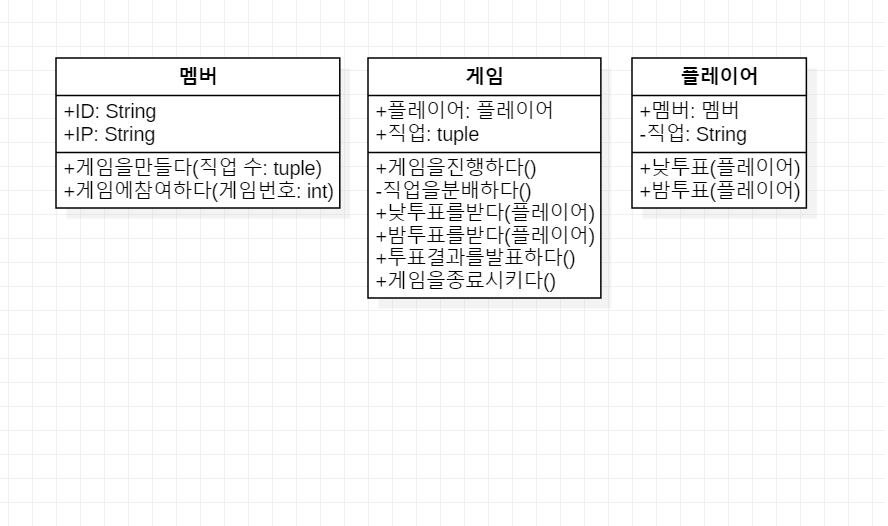 classdiagram